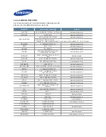 Preview for 6 page of Samsung LE40A536T1F Quick Start Manual