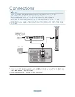 Preview for 2 page of Samsung LE40A786R2F Quick Start Manual