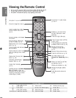 Preview for 16 page of Samsung LE40B620R3W User Manual