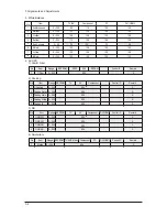 Preview for 16 page of Samsung LE40M91B Service Manual