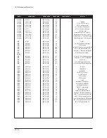 Preview for 115 page of Samsung LE40M91B Service Manual