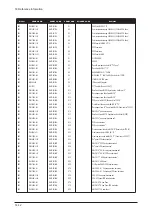 Preview for 141 page of Samsung LE40N87BDX Service Manual