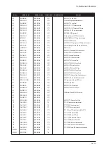 Preview for 142 page of Samsung LE40N87BDX Service Manual