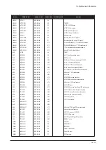 Preview for 144 page of Samsung LE40N87BDX Service Manual