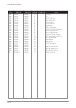 Preview for 145 page of Samsung LE40N87BDX Service Manual