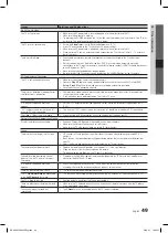 Preview for 49 page of Samsung LE60C650L1K User Manual