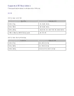 Preview for 189 page of Samsung LED 7500 series E-Manual