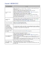 Preview for 212 page of Samsung LED 7500 series E-Manual