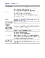 Preview for 205 page of Samsung LED 8000 series E-Manual