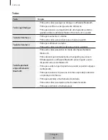 Preview for 227 page of Samsung Level Box Slim User Manual