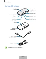 Preview for 246 page of Samsung Level Box Slim User Manual