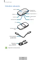 Preview for 386 page of Samsung Level Box Slim User Manual