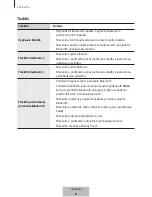 Preview for 447 page of Samsung Level Box Slim User Manual