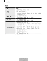 Preview for 661 page of Samsung Level Box Slim User Manual