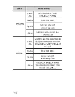 Preview for 140 page of Samsung Level EO-IG930 Quick Start Manual