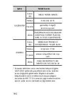 Preview for 142 page of Samsung Level EO-IG930 Quick Start Manual