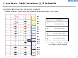 Preview for 48 page of Samsung LH080XPRZAS/PZ Installation Manual