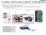 Preview for 65 page of Samsung LH080XPRZAS/PZ Installation Manual