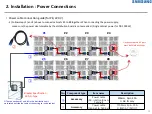 Preview for 74 page of Samsung LH080XPRZAS/PZ Installation Manual