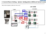 Preview for 105 page of Samsung LH080XPRZAS/PZ Installation Manual