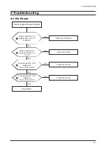 Preview for 32 page of Samsung LME20WS Service Manual