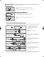 Preview for 34 page of Samsung LN-S2338W Owner'S Instructions Manual