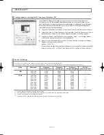 Preview for 50 page of Samsung LN-S2338W Owner'S Instructions Manual