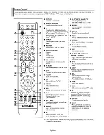 Preview for 8 page of Samsung LN-S4 Owner'S Instructions Manual