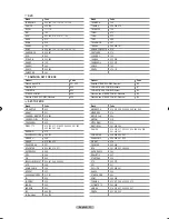 Preview for 23 page of Samsung LN-T2332H Owner'S Instructions Manual