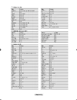 Preview for 92 page of Samsung LN-T3753H Owner'S Instructions Manual