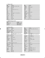 Preview for 93 page of Samsung LN-T3753H Owner'S Instructions Manual