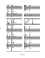 Preview for 114 page of Samsung LN-T7081F Owner'S Instructions Manual