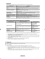 Preview for 265 page of Samsung LN-T7081F Owner'S Instructions Manual