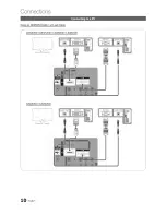 Preview for 10 page of Samsung LN320530 User Manual