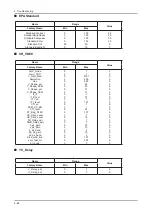 Preview for 51 page of Samsung LN32B550K1M Service Manual