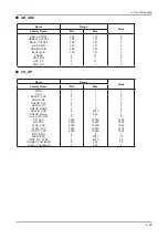 Preview for 52 page of Samsung LN32B550K1M Service Manual