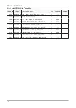 Preview for 77 page of Samsung LN32B550K1M Service Manual