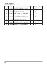 Preview for 79 page of Samsung LN32B550K1M Service Manual