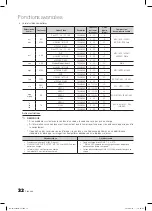 Preview for 82 page of Samsung LN32C550J1F User Manual