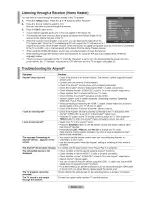 Preview for 85 page of Samsung LN40A540P2F User Manual