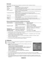 Preview for 186 page of Samsung LN40A540P2F User Manual