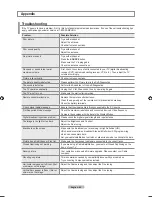 Preview for 88 page of Samsung LN40A630M1F User Manual