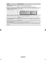 Preview for 89 page of Samsung LN40A630M1F User Manual