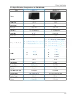 Preview for 58 page of Samsung LN40B550K1H Service Manual