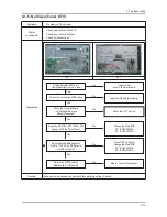 Preview for 72 page of Samsung LN40B550K1H Service Manual