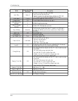 Preview for 97 page of Samsung LN40B550K1H Service Manual