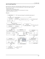 Preview for 104 page of Samsung LN40B550K1H Service Manual