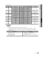 Preview for 33 page of Samsung LN40C610N1F User Manual