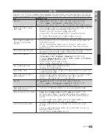 Preview for 45 page of Samsung LN40C610N1F User Manual