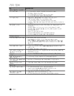 Preview for 46 page of Samsung LN40C610N1F User Manual